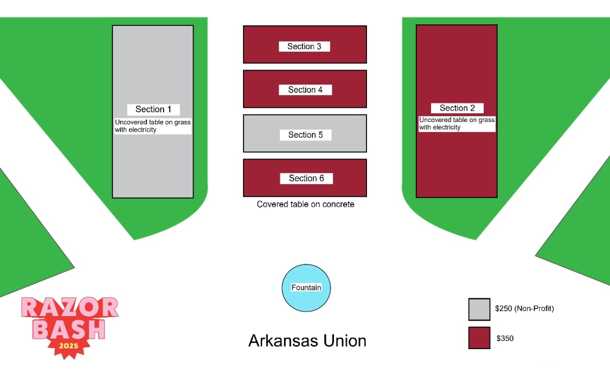 Razorbash sections map